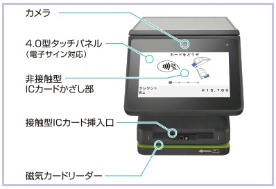 カード